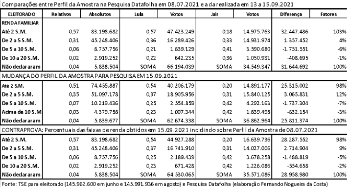 quadro-grafico-fernando-nogueira-partidos