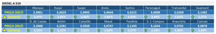 grafico-petrobras