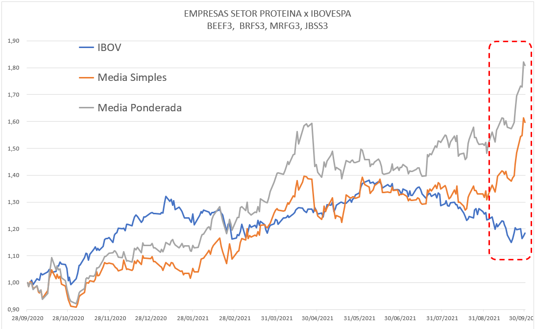 grafico