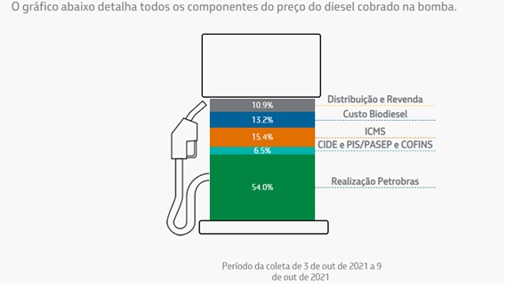 grafico-petrobras