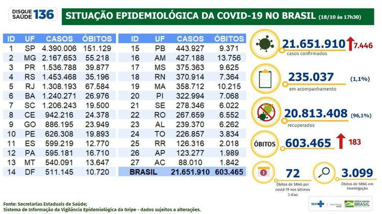 Números mortes