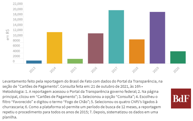 grafico