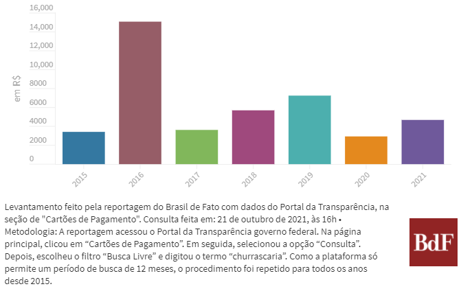 grafico