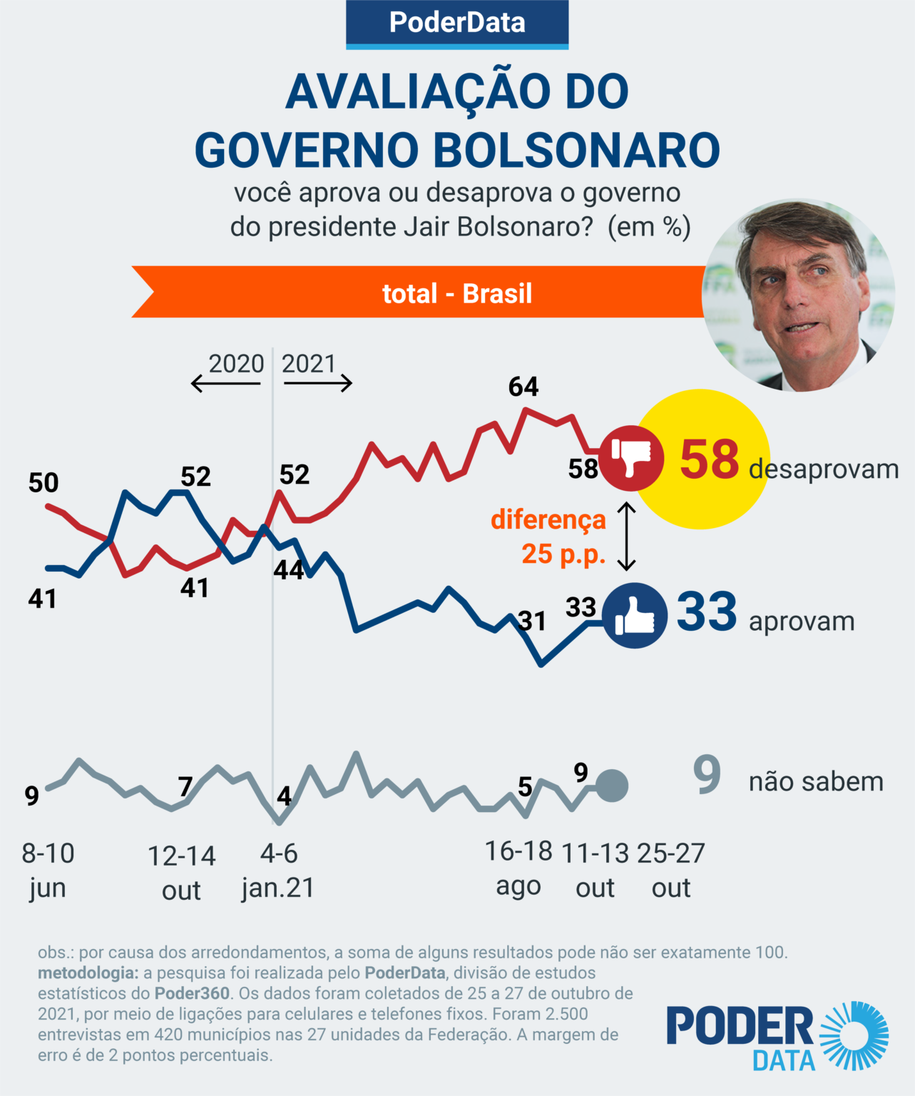 Poder 360
