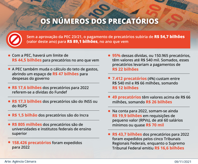 Precatórios