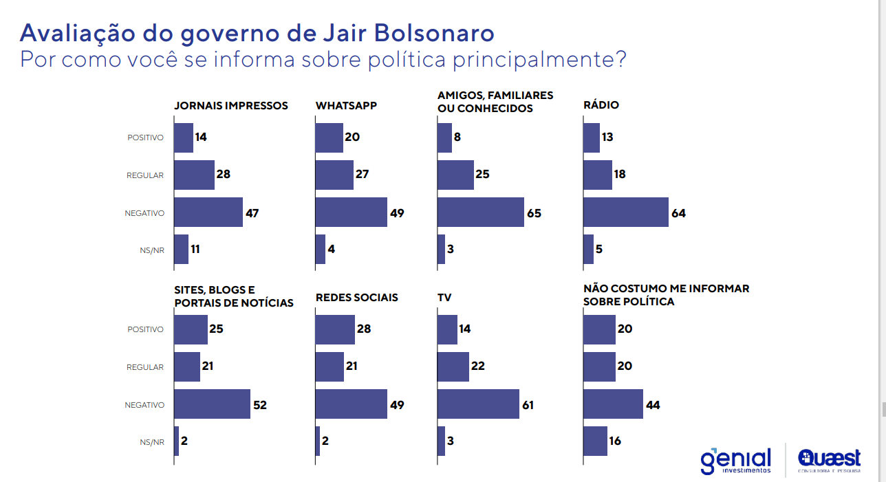 gráfico