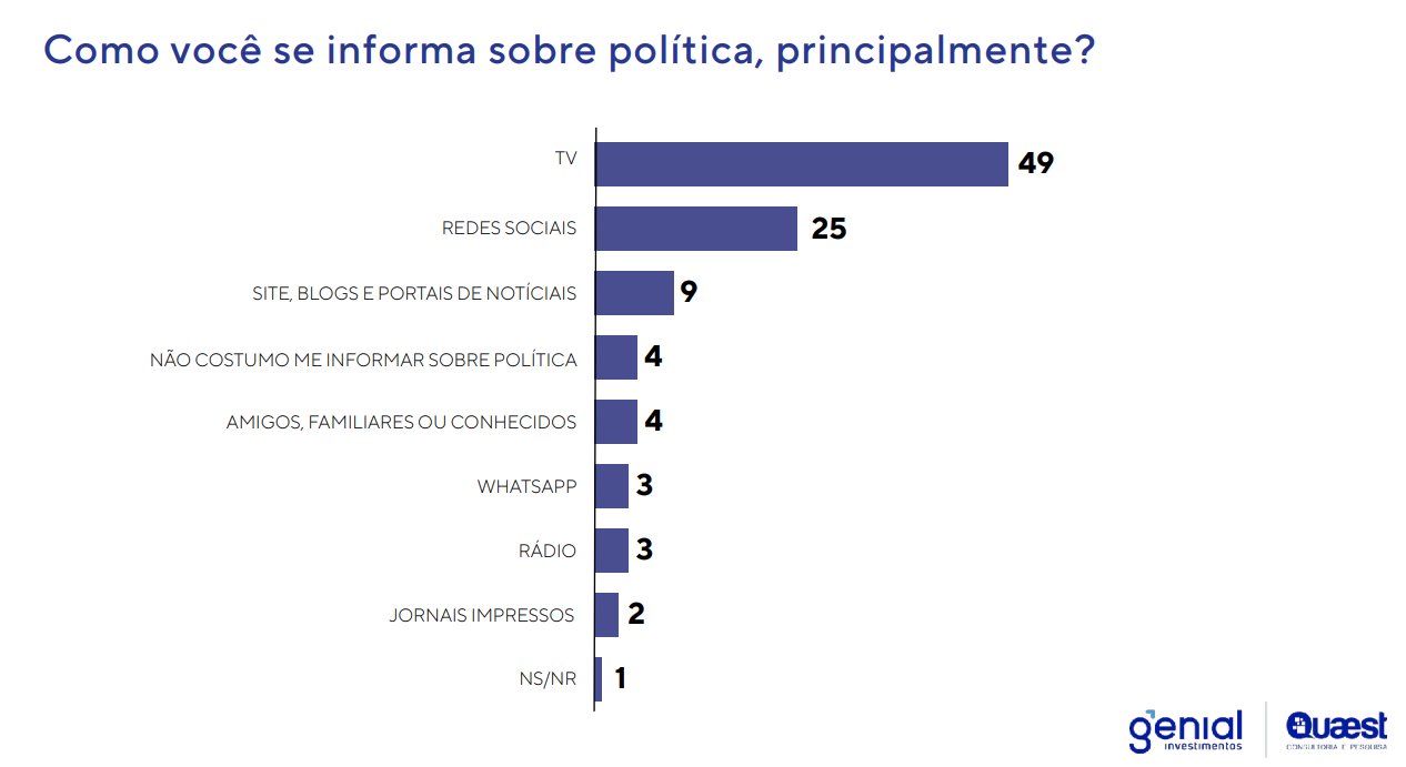 gráfico