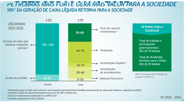 graf2