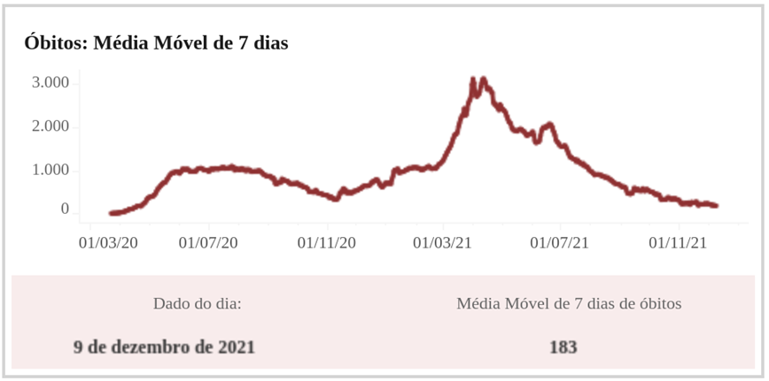 grafico