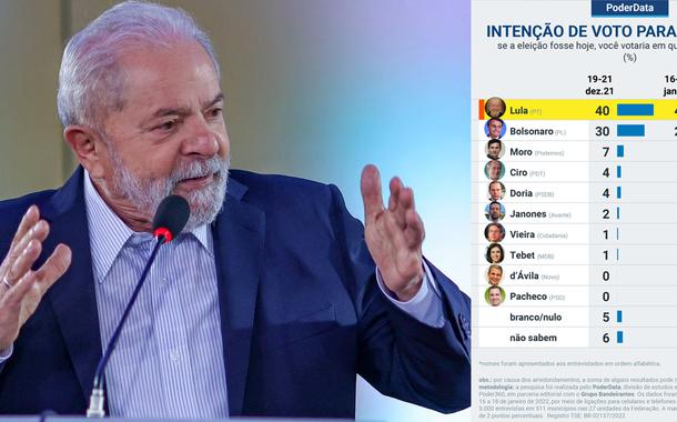 Lula (Foto: Ricardo Stuckert | Reprodução Poder 360) Lula