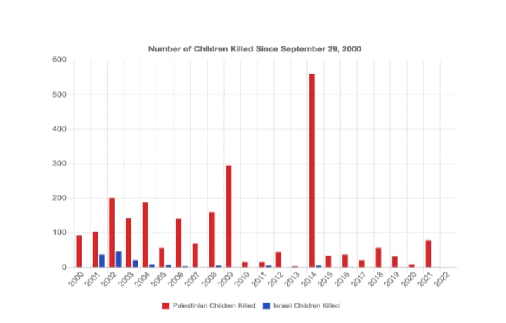 grafico-sionistas-esquerda-palestina