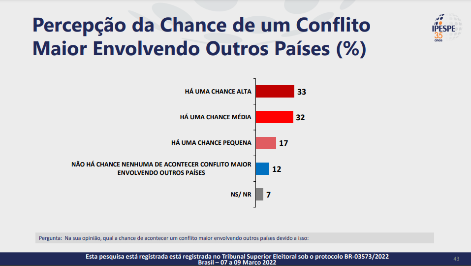grafico
