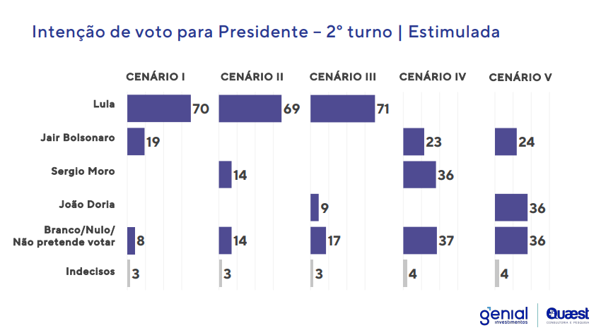 grafico
