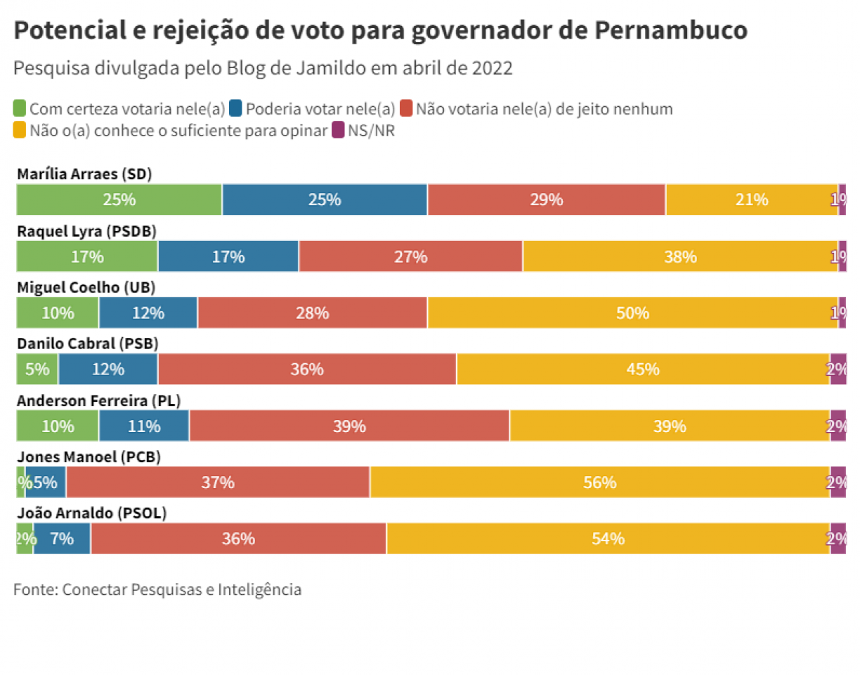 grafico