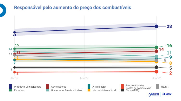 grafico