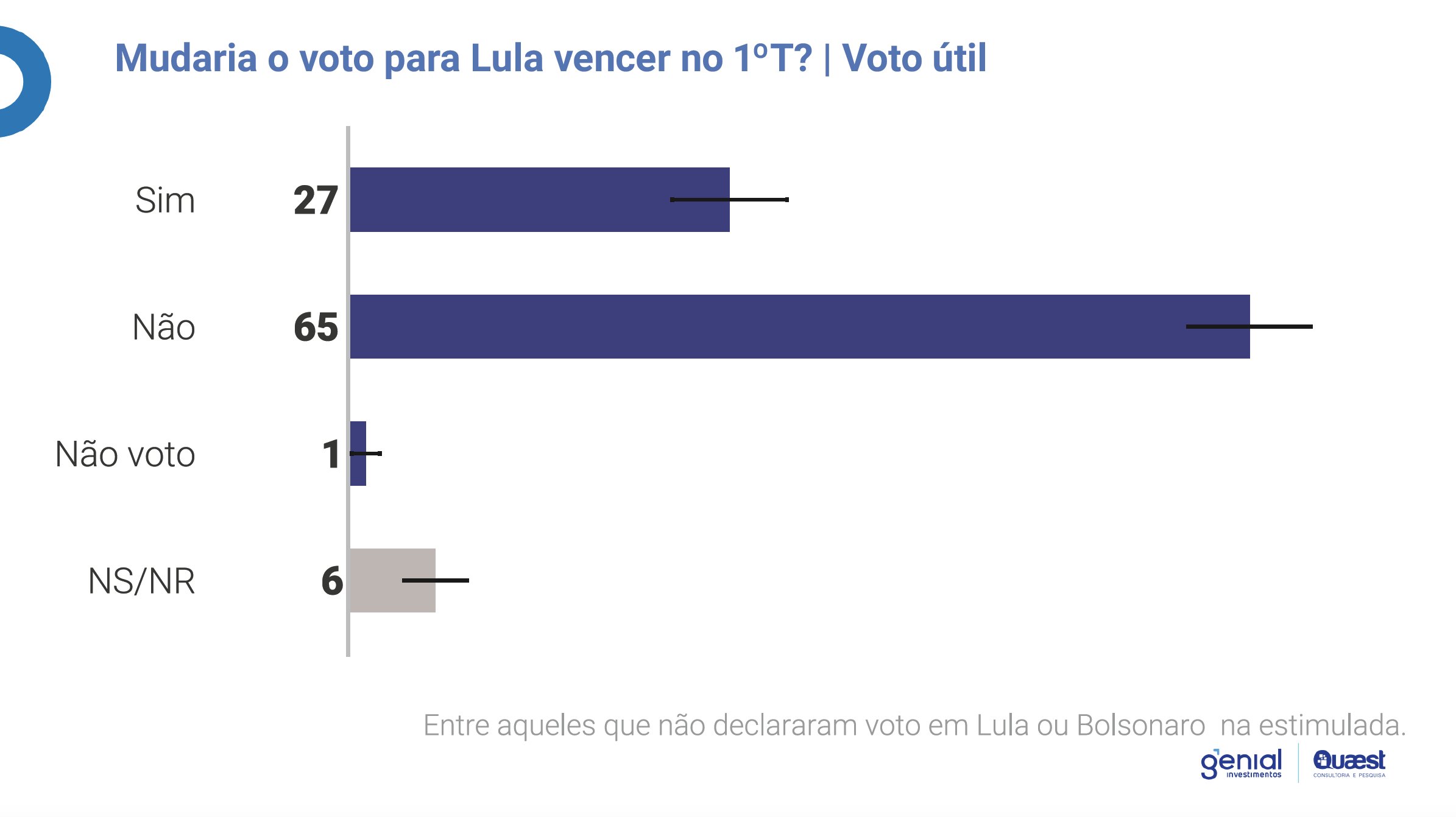 grafico