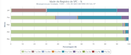 grafico