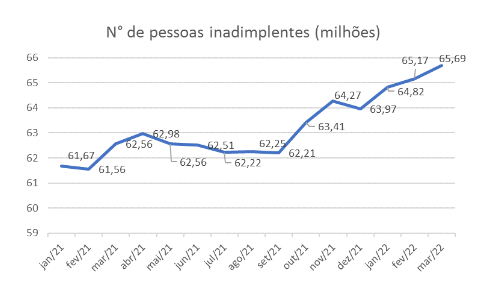grafico2