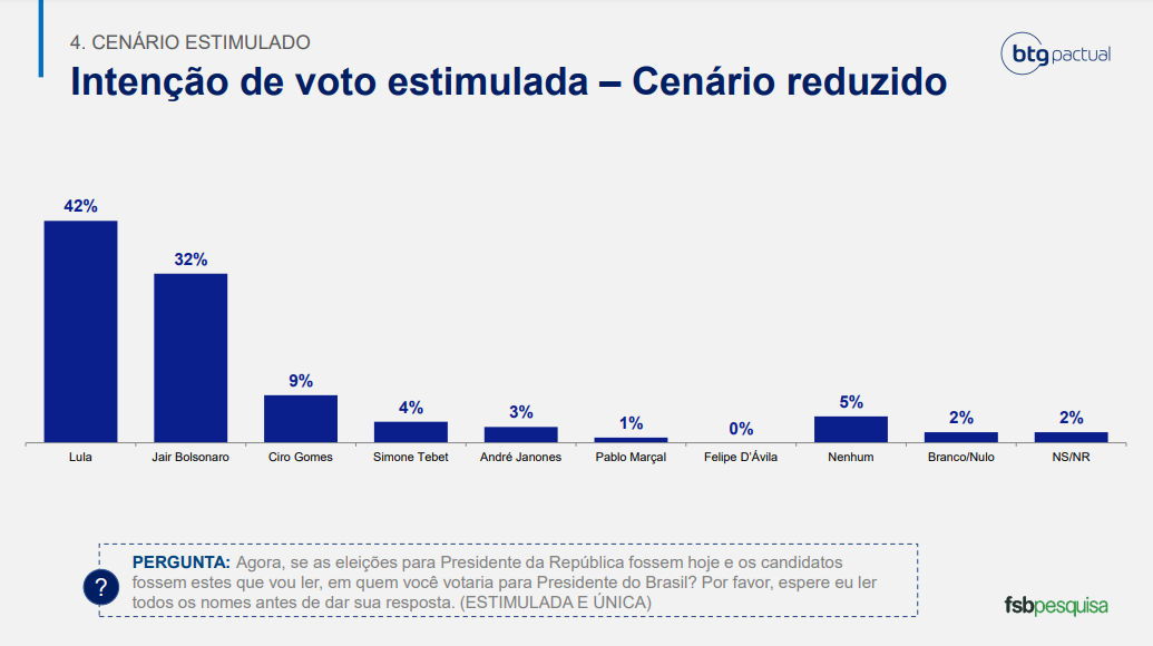 grafico