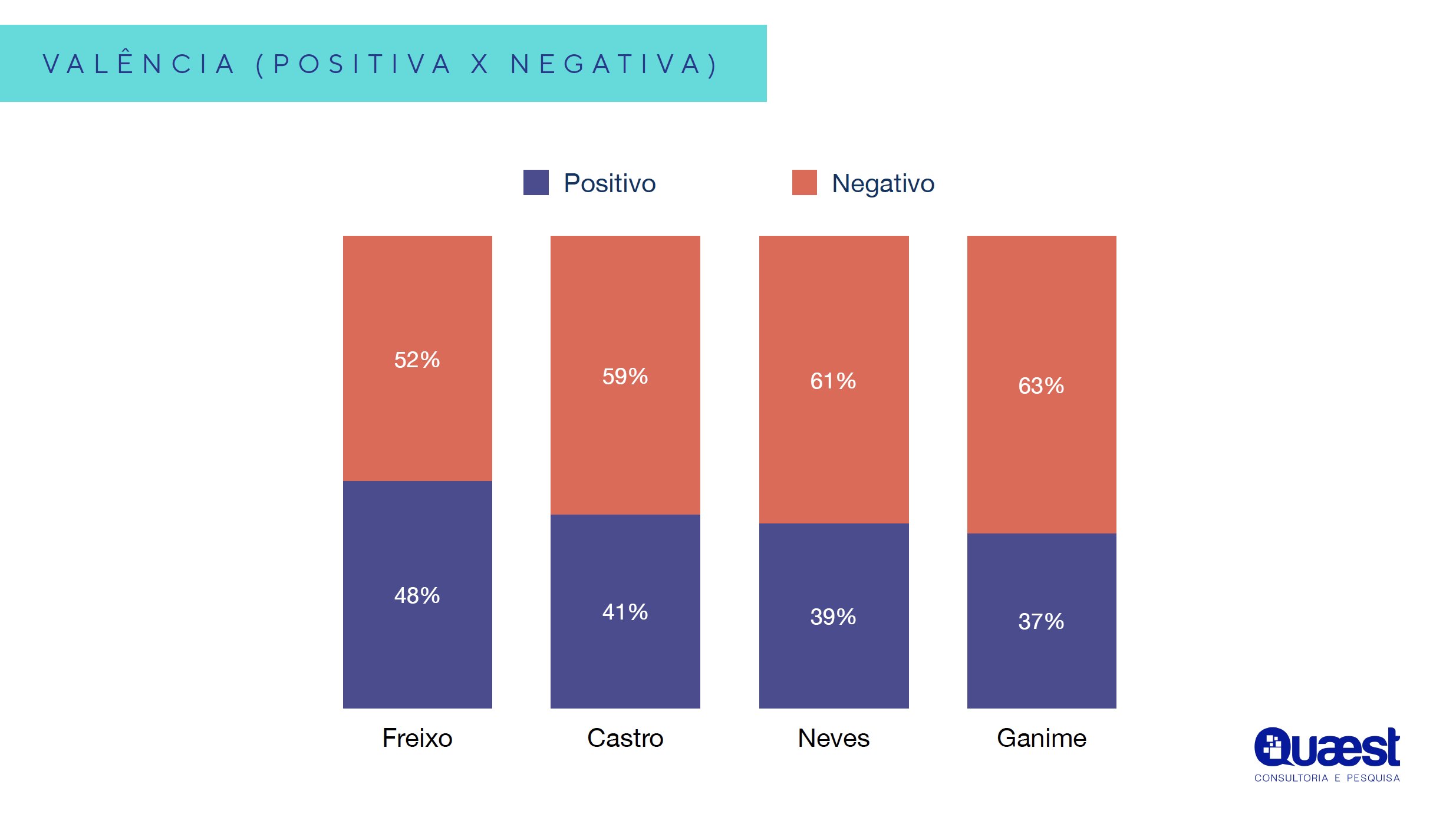 grafico