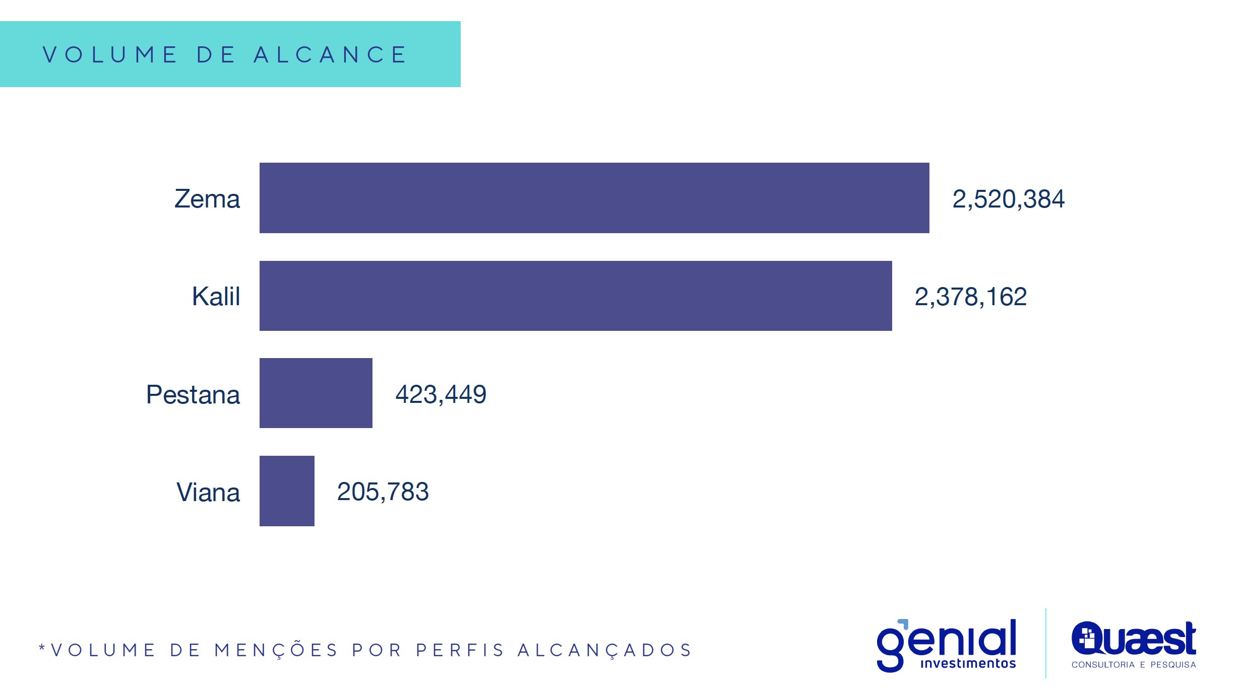 grafico