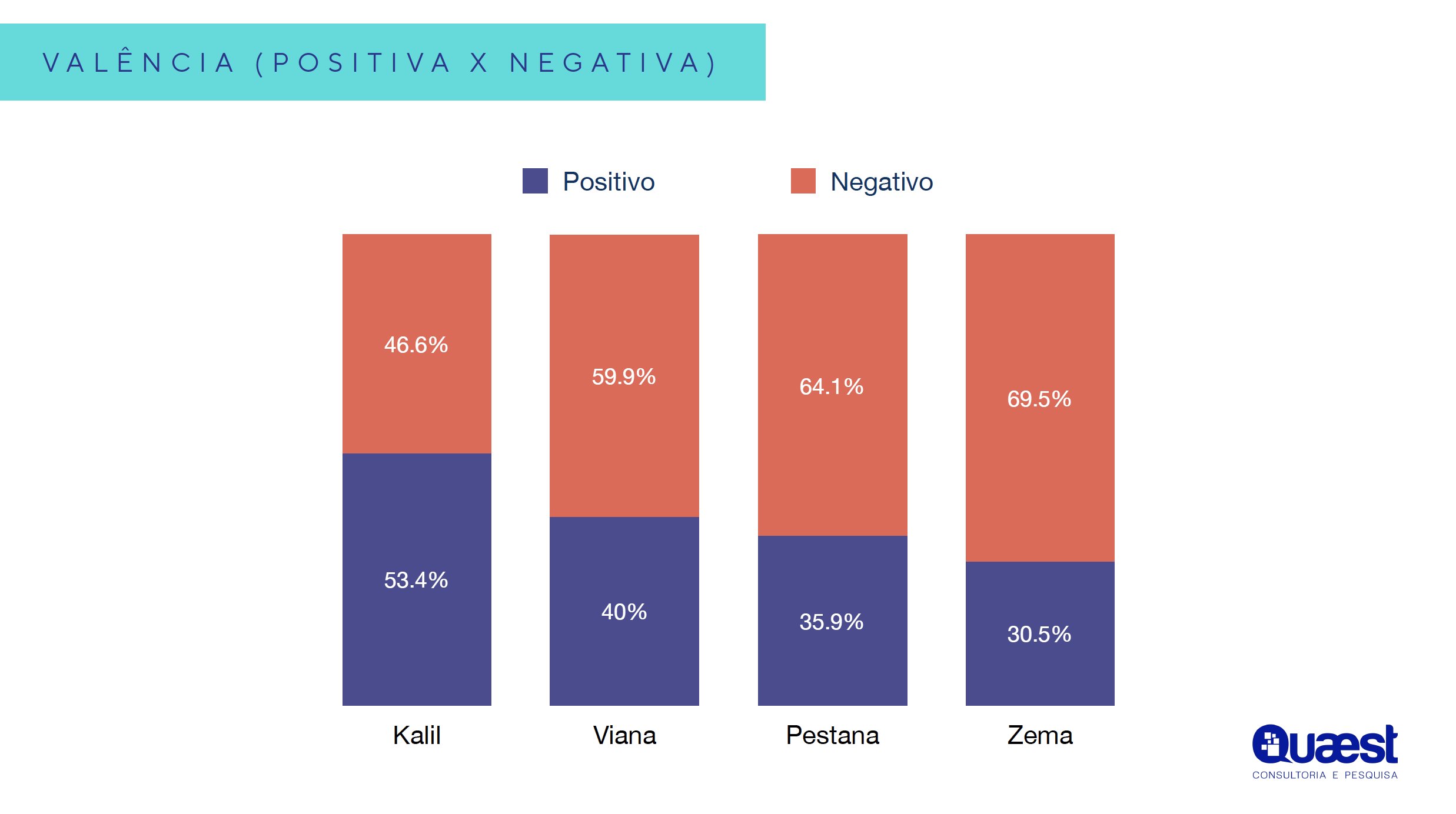grafico