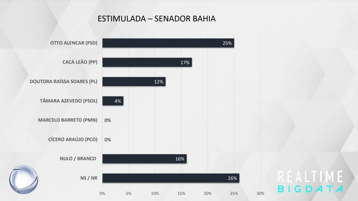 grafico
