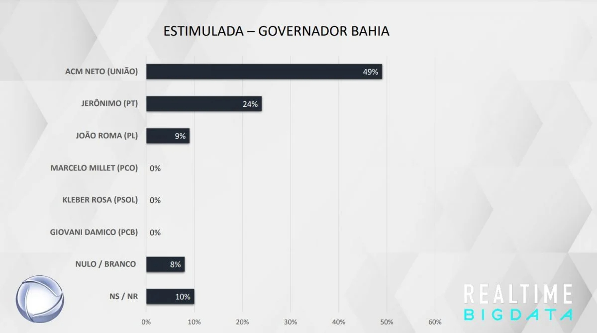 grafico