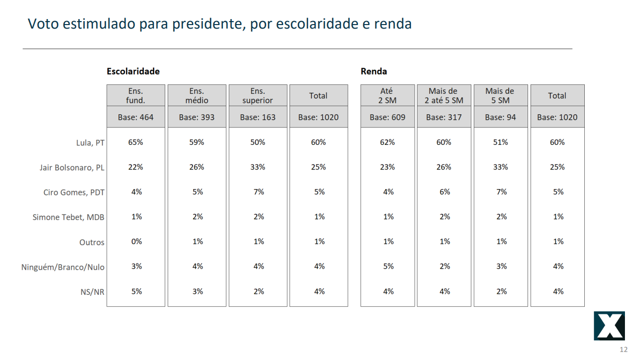 tabela4