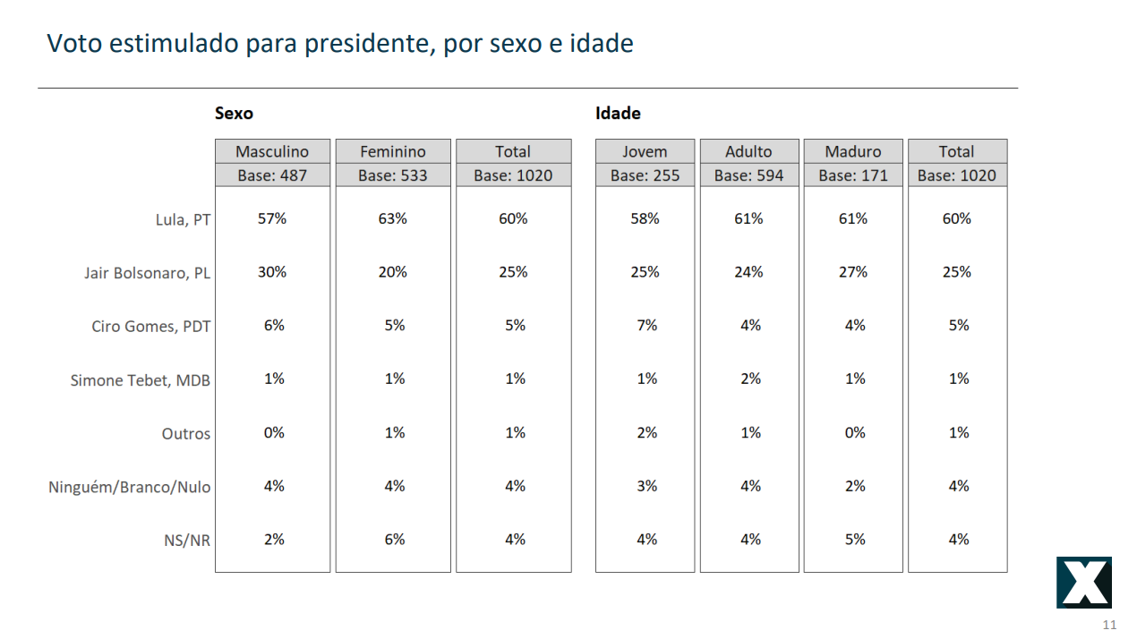 tabela3