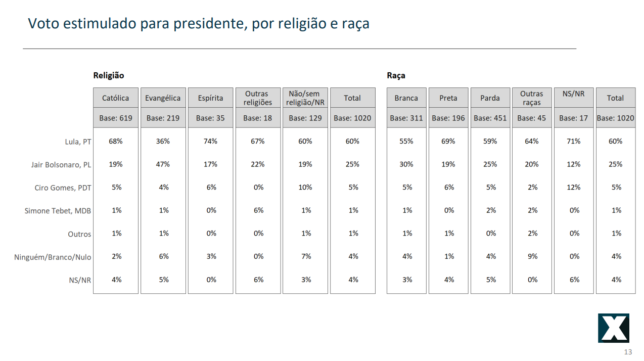 tabela2
