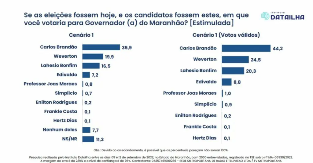 grafico