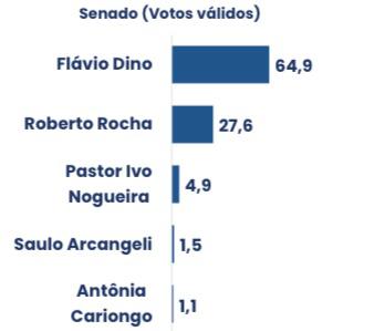 grafico