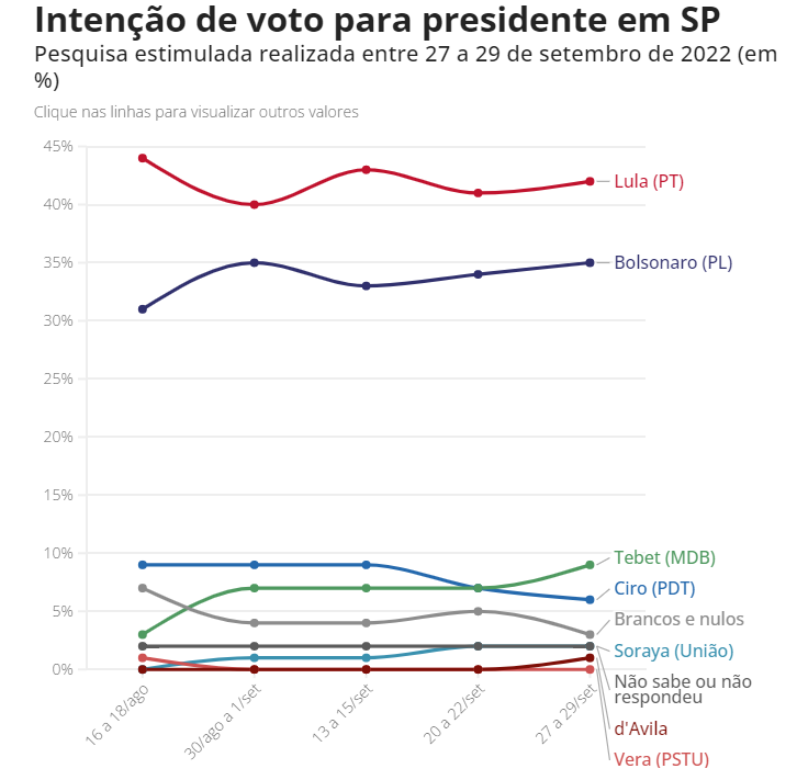 datafolha-sp