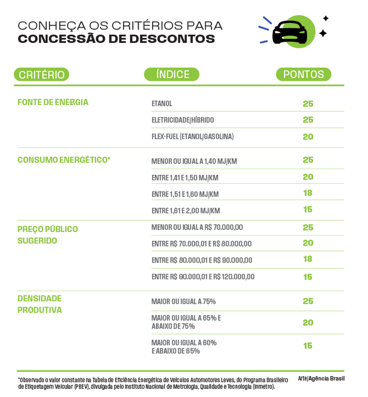tab-carros-governo-desconto