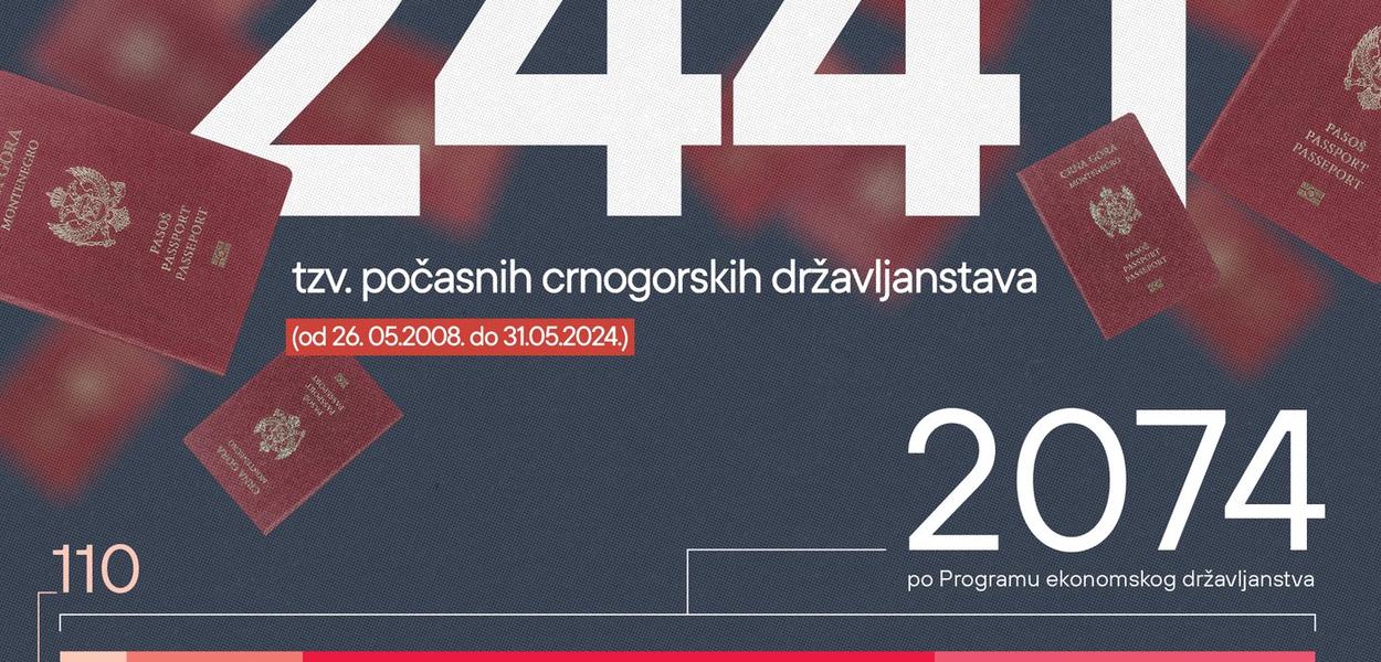 (Foto: Centar za građansko obrazovanje)