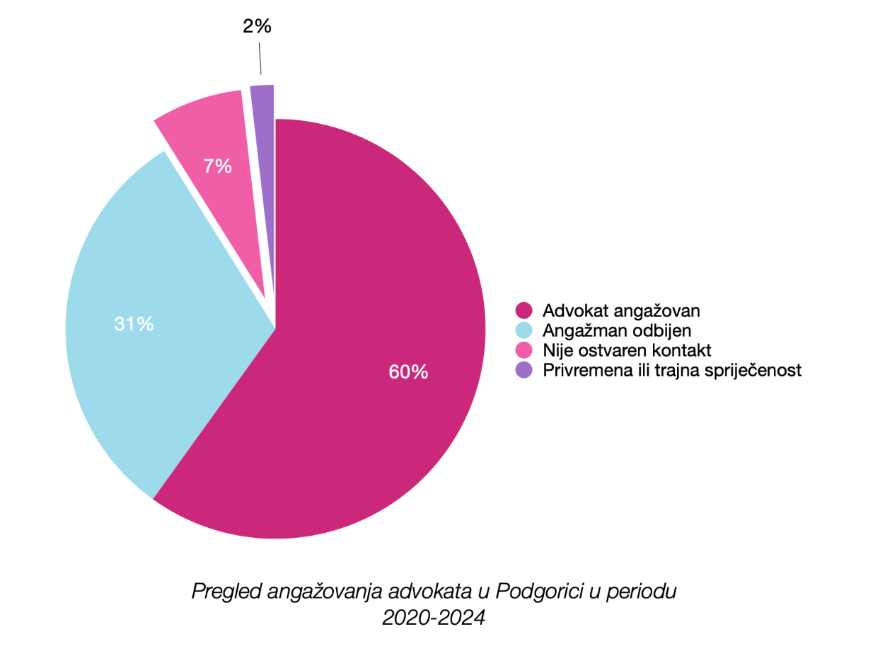 Grafik BPP