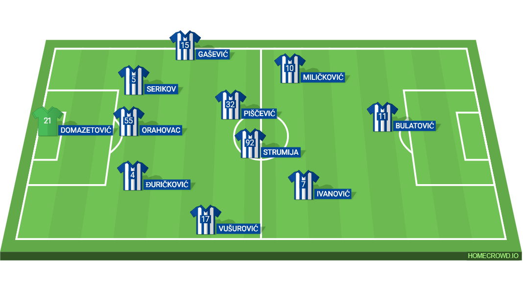 formacija