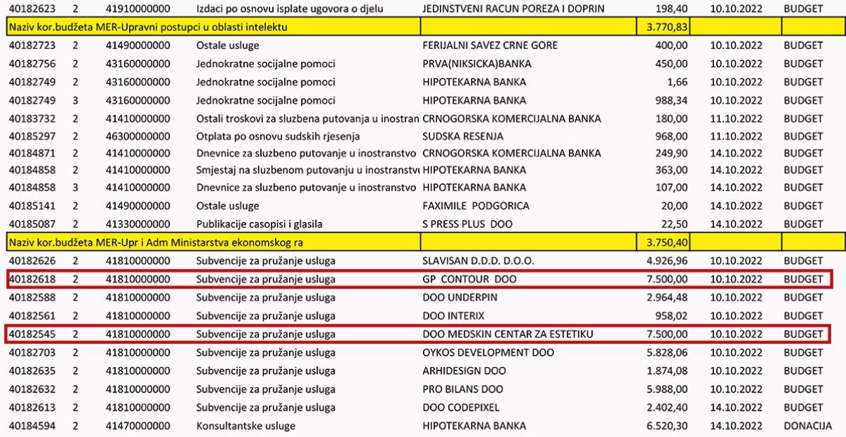 podaci
