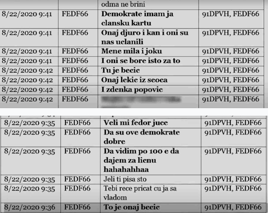 skaj prepiske