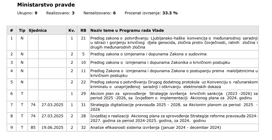izvještaj pravda