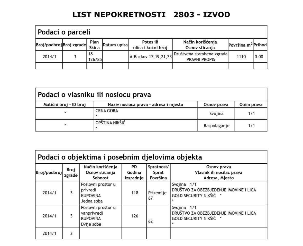 ln izvod