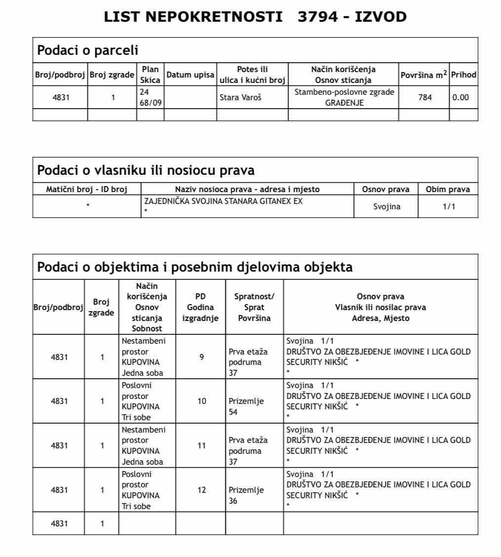 ln izvod