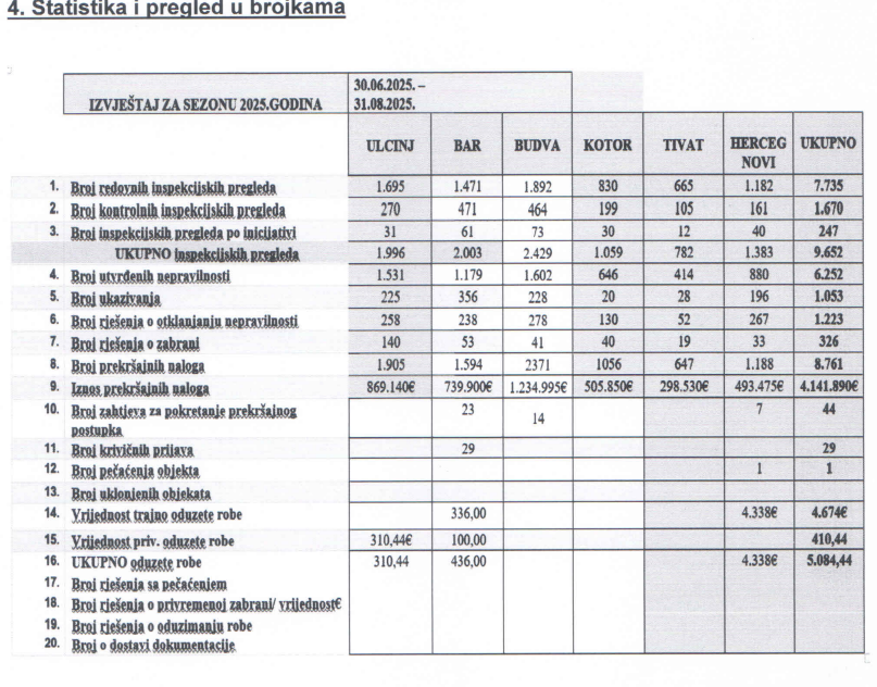 statistika