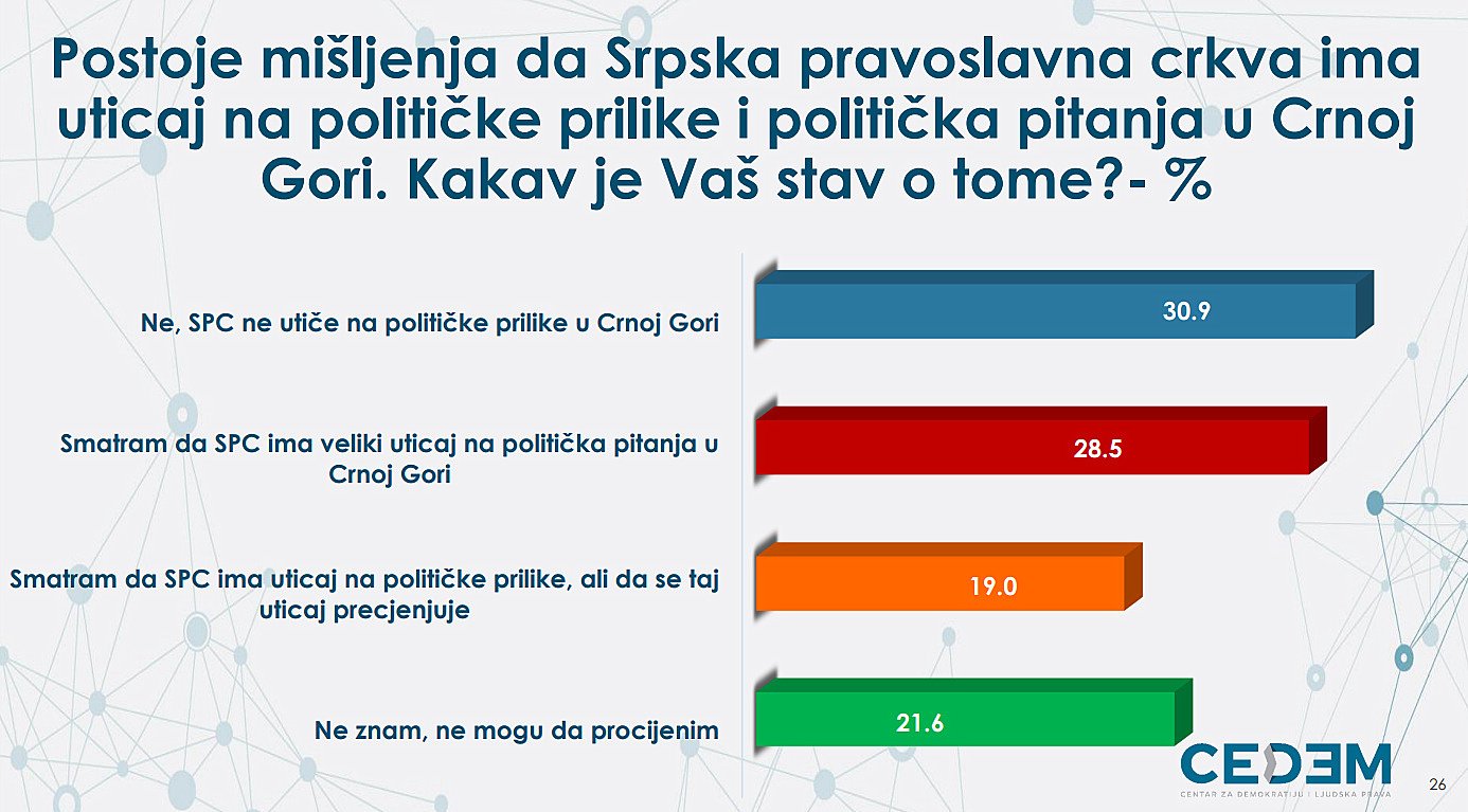 istraživanja