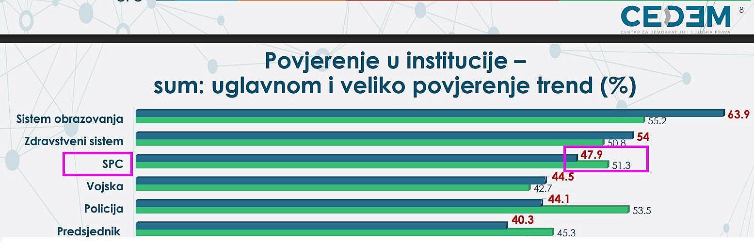 istraživanja