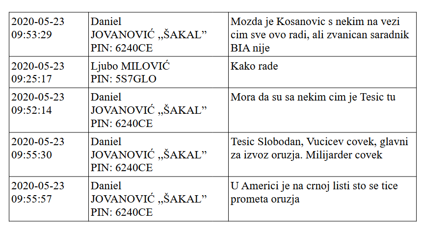 POLICIJSKO-KRIMINALNA PRIČA OKO TRGOVINE ORUŽJEM: Prepiska Daniela Jovanović i Ljuba Milovića