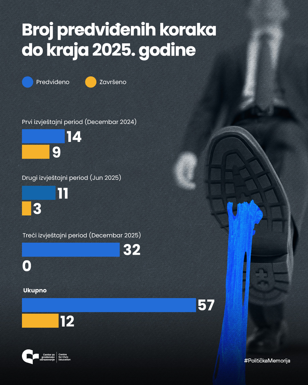 grafika