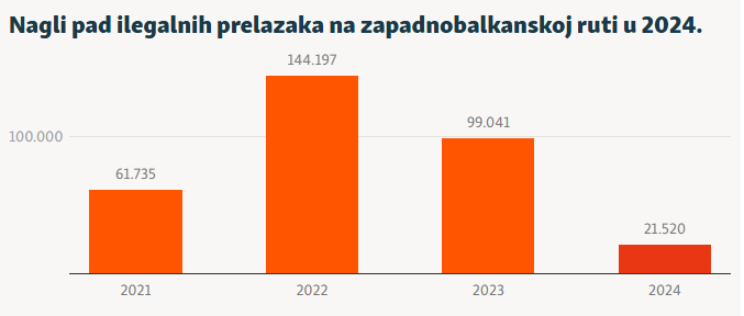 Zapadnobalkanska ruta