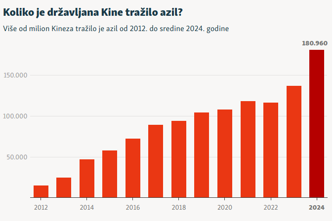 državljani Kine